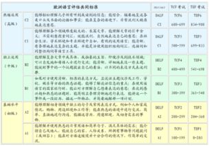 美麗的校園法語作文