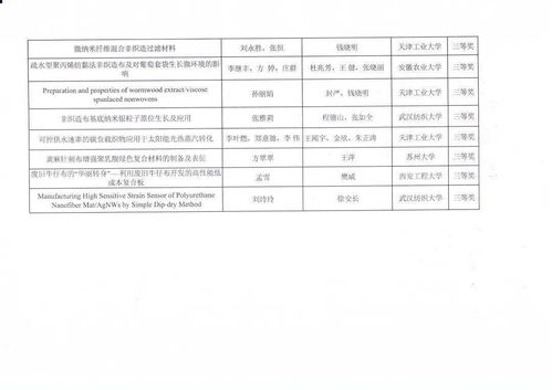 創(chuàng  )新的作文材料,有關(guān)創(chuàng  )新的作文材料,關(guān)于校園標語(yǔ)的作文材料