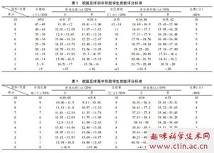 校園足球賽作文評語(yǔ)