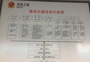工商實(shí)地核查需要注意事項,工商年檢注意事項,工商上門(mén)核查地址的注意事項