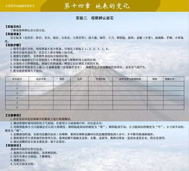 巖石鑒定注意事項(xiàng)