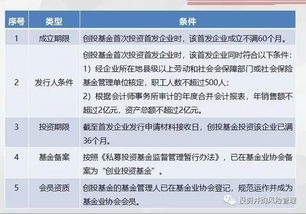 股東投資的注意事項