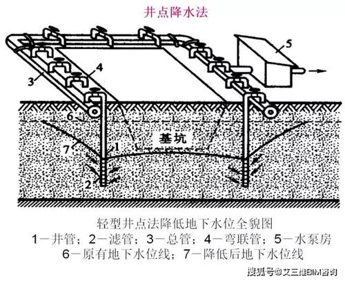 井點(diǎn)排水的注意事項,排水安全注意事項,排水法注意事項