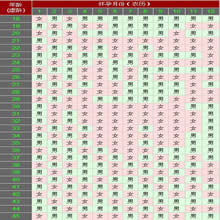 清宮后的注意事項,清宮后注意事項和調理,葡萄胎清宮后注意事項