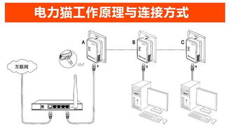 電力貓使用注意事項