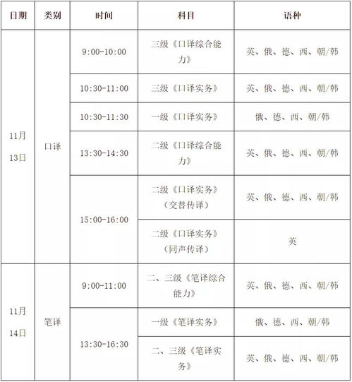 catti2級實(shí)物注意事項