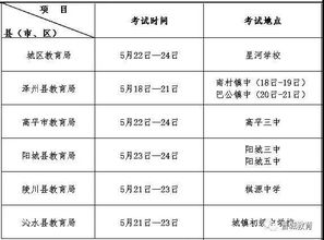 中考注意事項和應試技巧,中考注意事項(必讀),中考考場(chǎng)規則及注意事項