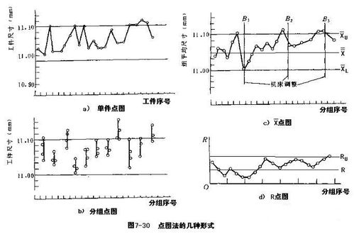 加工誤差的統(tǒng)計(jì)分析實(shí)驗(yàn)原理,加工誤差統(tǒng)計(jì)分析實(shí)驗(yàn)體會,加工誤差的統(tǒng)計(jì)分析實(shí)驗(yàn)數(shù)據(jù)