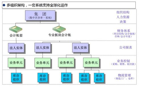 erp系統導入注意事項,erp的注意事項,erp實(shí)驗注意事項