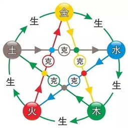 五行屬金注意事項,五行屬木的注意事項,五行屬土的星座