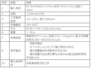 粉塵粒徑測試注意事項
