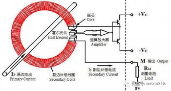 測電流選工具注意事項