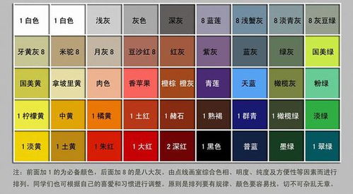 調(diào)色的注意事項,乳膠漆調(diào)色注意事項,ps調(diào)色注意事項