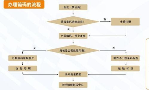 暖箱注意事項,藍光箱的注意事項,藍光箱使用的注意事項