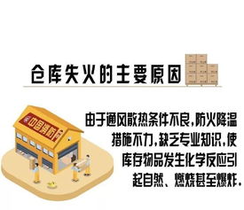 倉(cāng)庫(kù)火災(zāi)注意事項(xiàng)