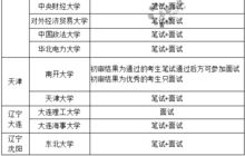 體測的注意事項,體測前注意事項,大學(xué)生體測注意事項
