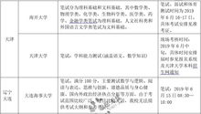 主要內容,注意事項,面試