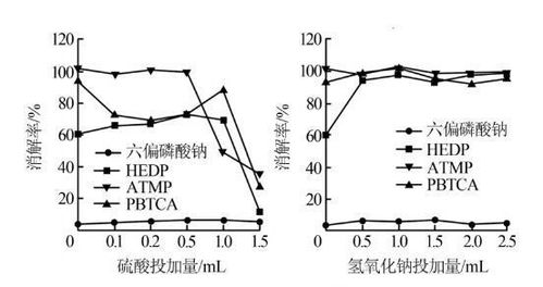 水中總磷測定注意事項,水中總磷的測定實(shí)驗注意事項,水中總磷的測定實(shí)驗報告注意事項