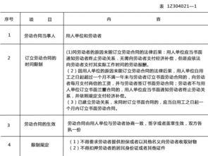合同訂立后注意事項