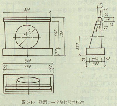 組合,標注,注意事項,尺寸