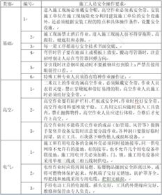 弱電工程施工注意事項(xiàng)
