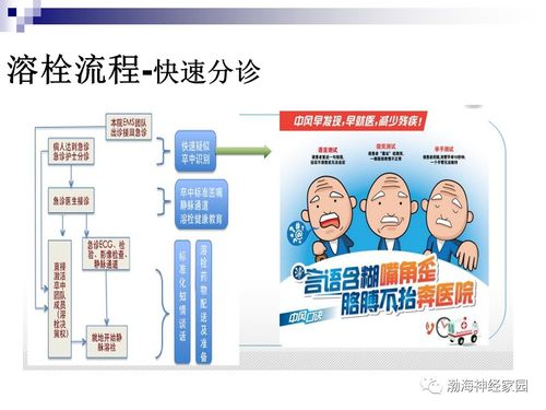 急診生化采血注意事項