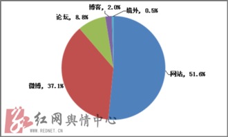 群體訪(fǎng)事件注意事項