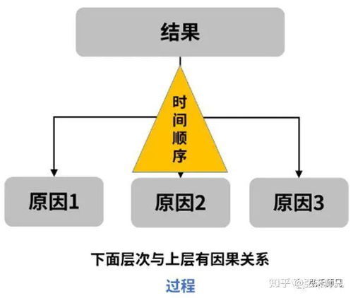 如何做好工作匯報注意事項課件