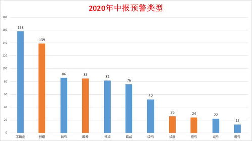 披露,中報,注意事項