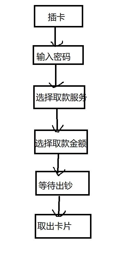 測試用例評審注意事項