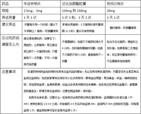 注射抗凝藥注意事項