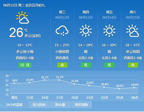 雷雨天氣安全注意事項,加油站雷雨天氣注意事項,小朋友雷雨天氣注意事項