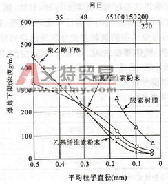 高濃度粉塵注意事項(xiàng)