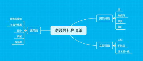 給領(lǐng)導送報紙注意事項,送存現金的注意事項,開(kāi)車(chē)送領(lǐng)導注意事項