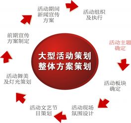 活動(dòng)注意事項怎么寫(xiě),外出活動(dòng)注意事項,團日活動(dòng)注意事項