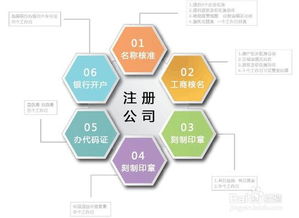 入職新公司注意事項,新公司入股注意事項,去新公司注意事項