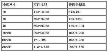 照片沖印注意事項