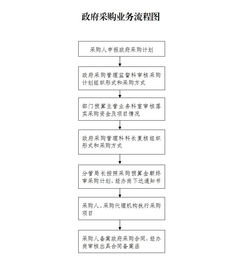 簡(jiǎn)述采購業(yè)務(wù)流程的注意事項