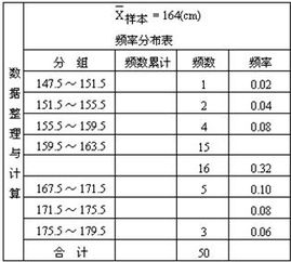 注意事項,計算,一測回角值