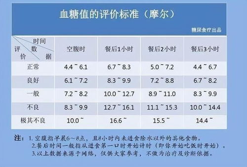 空腹測血糖注意事項