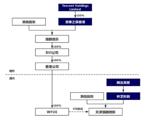 搭建,架構,注意事項,項目