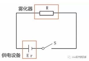 調壓盒新手注意事項