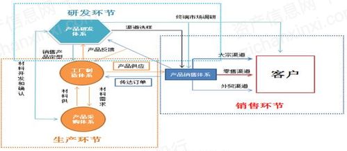 簡述,質(zhì)量標準,注意事項,制定