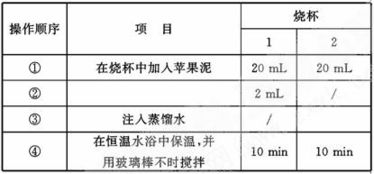 果膠,測(cè)定,活性,注意事項(xiàng)
