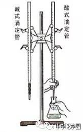 氧化還原滴定注意事項