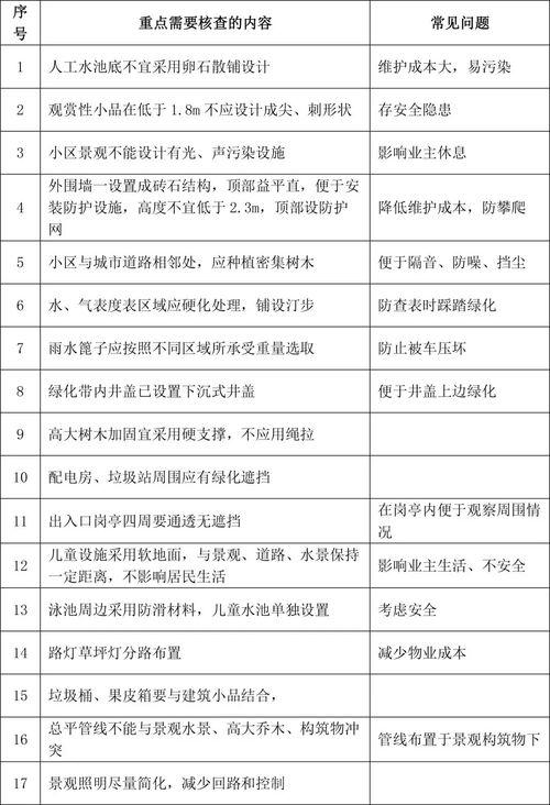 水電圖紙會(huì )審注意事項