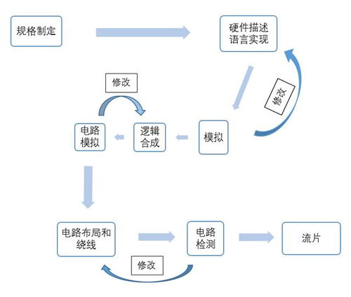 版圖,集成電路,注意事項,設計