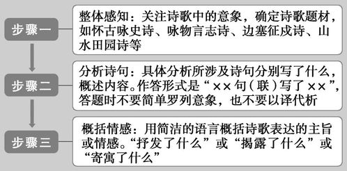 態(tài)度評價(jià)的注意事項
