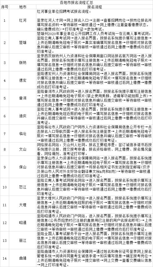 交接,事業(yè)單位,注意事項