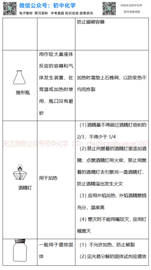 注意事項,用途,常用,儀器